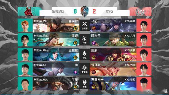 和球员能力 和球员能力